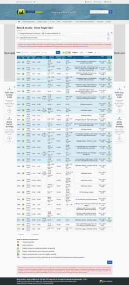 Borsa Analizci / Aydın EROĞLU