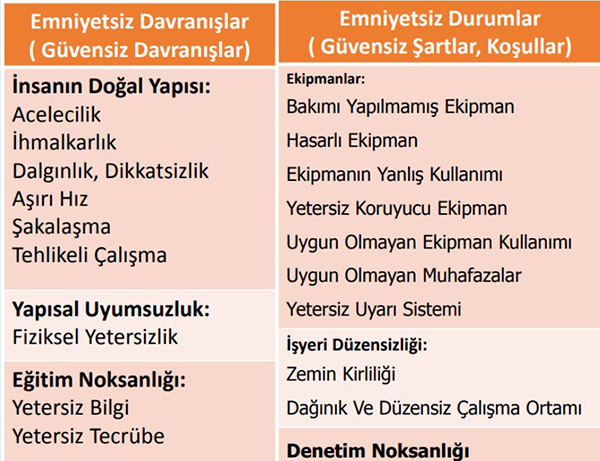 İş kazası nedenleri