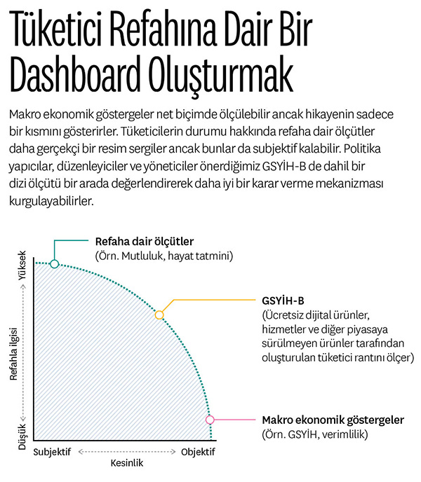 Tüketici Refahının Grafiksel Görünümü