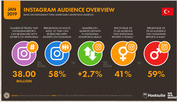 Instagram Reklam Kitlesi