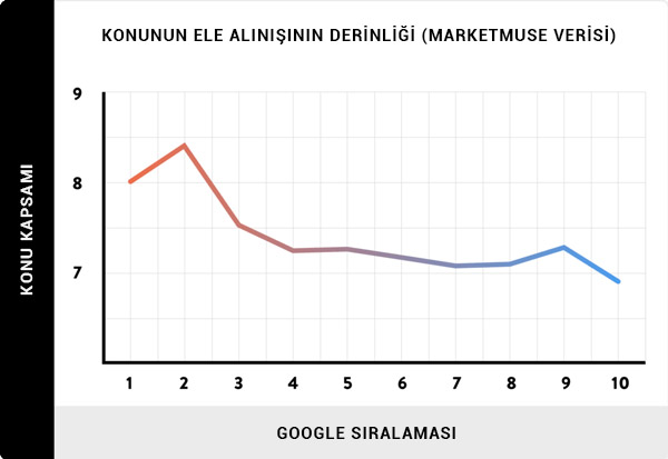 Konunun ele alınış derinliği