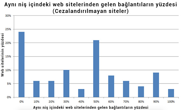 Alan adı ile bağlantıyı ilişkilendirme
