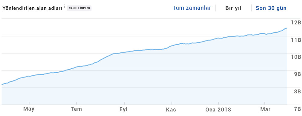 Pozitif bağlantı hızı