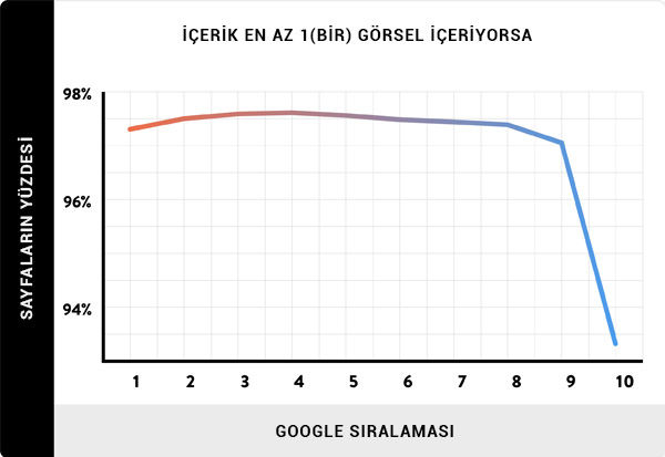 En az bir görsel içeriyorsa